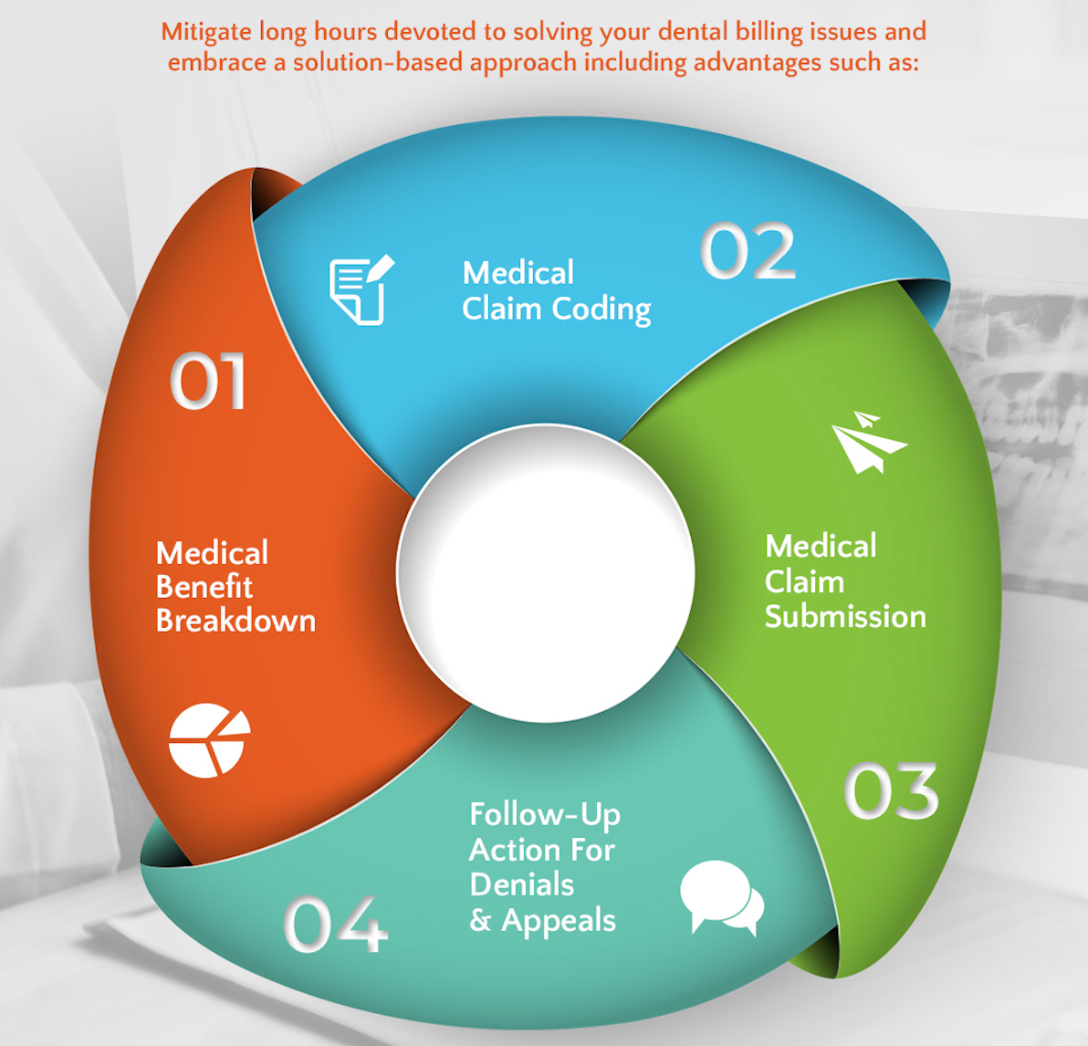 Description of image