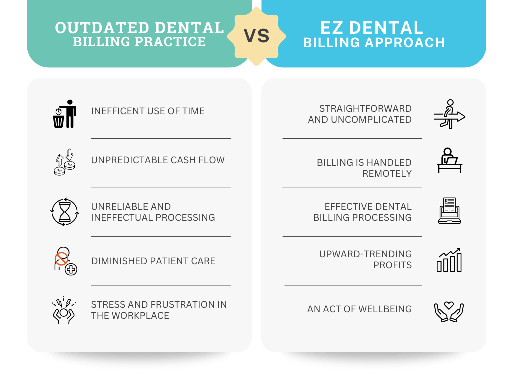 Comparison of Dental Billing Approaches
